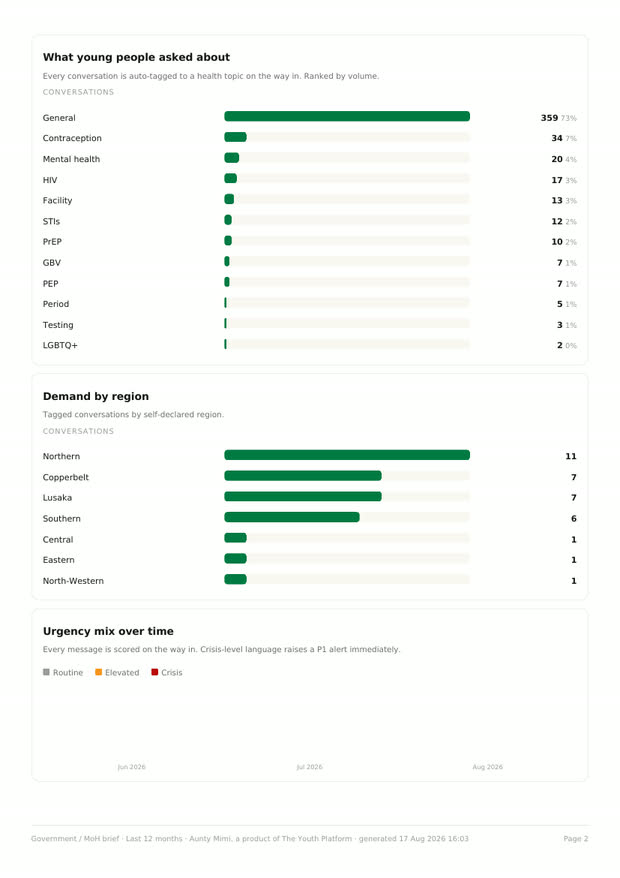 A generated report, with its charts