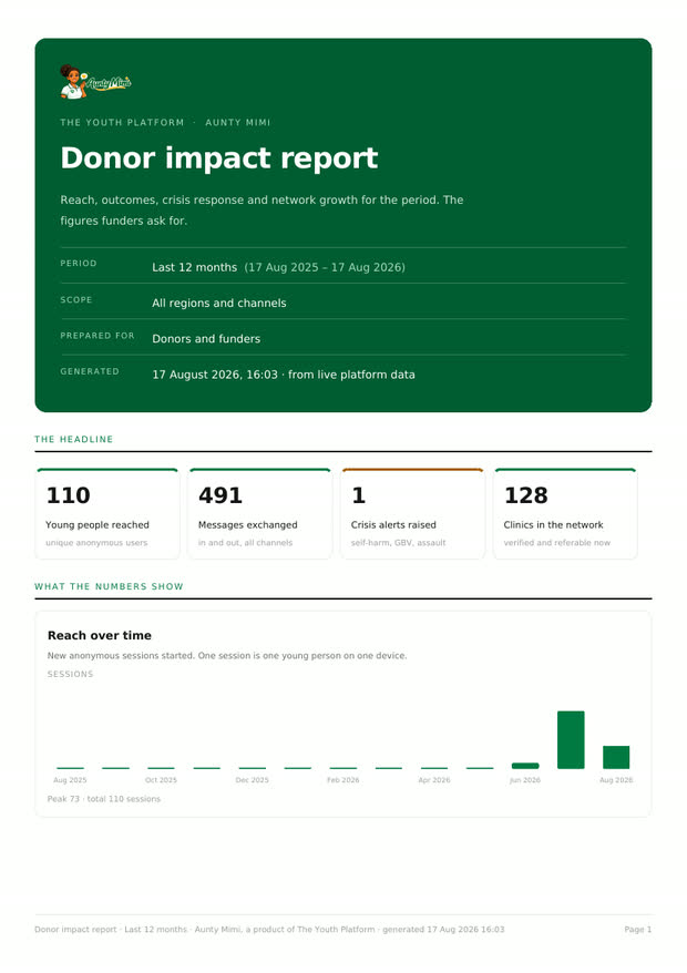 A generated programme report
